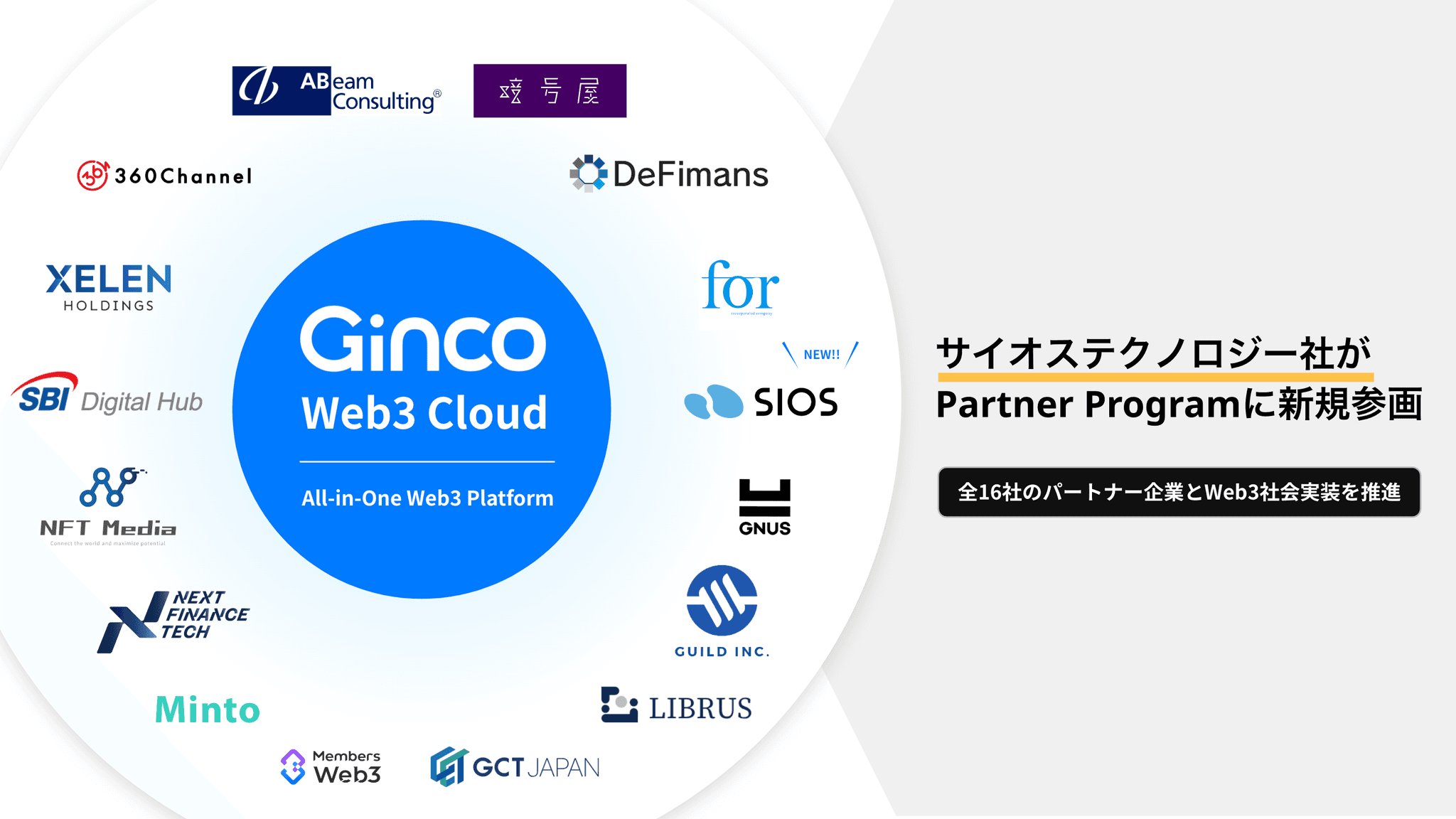 【プレスリリース】GincoのPartner Programにサイオステクノロジーが新たに参画